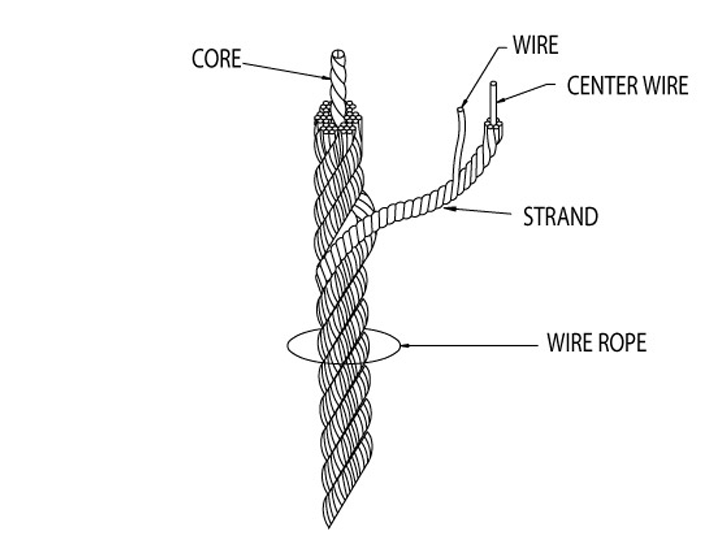 Cấu tạo của dây cáp thép