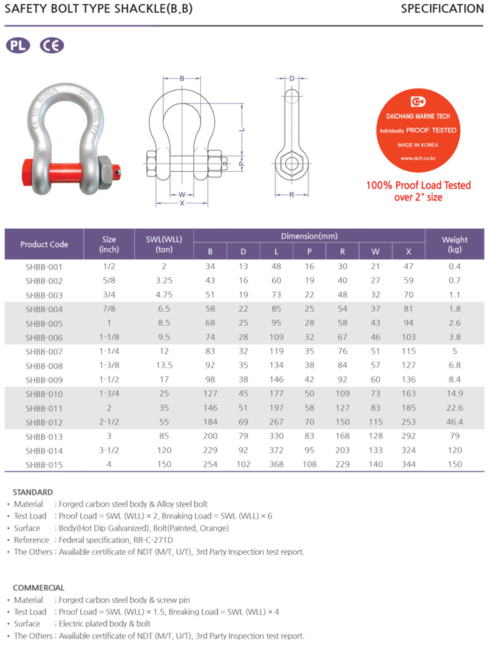 Bảng thông số ma ní omega chốt an toàn - Daichang