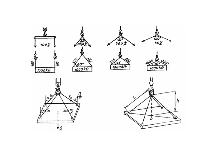 Minh họa sự phân bổ các lực trong dây cáp