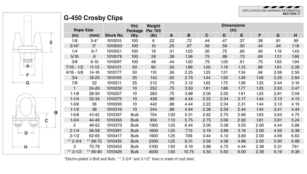 Thông số ốc siết cáp crosby