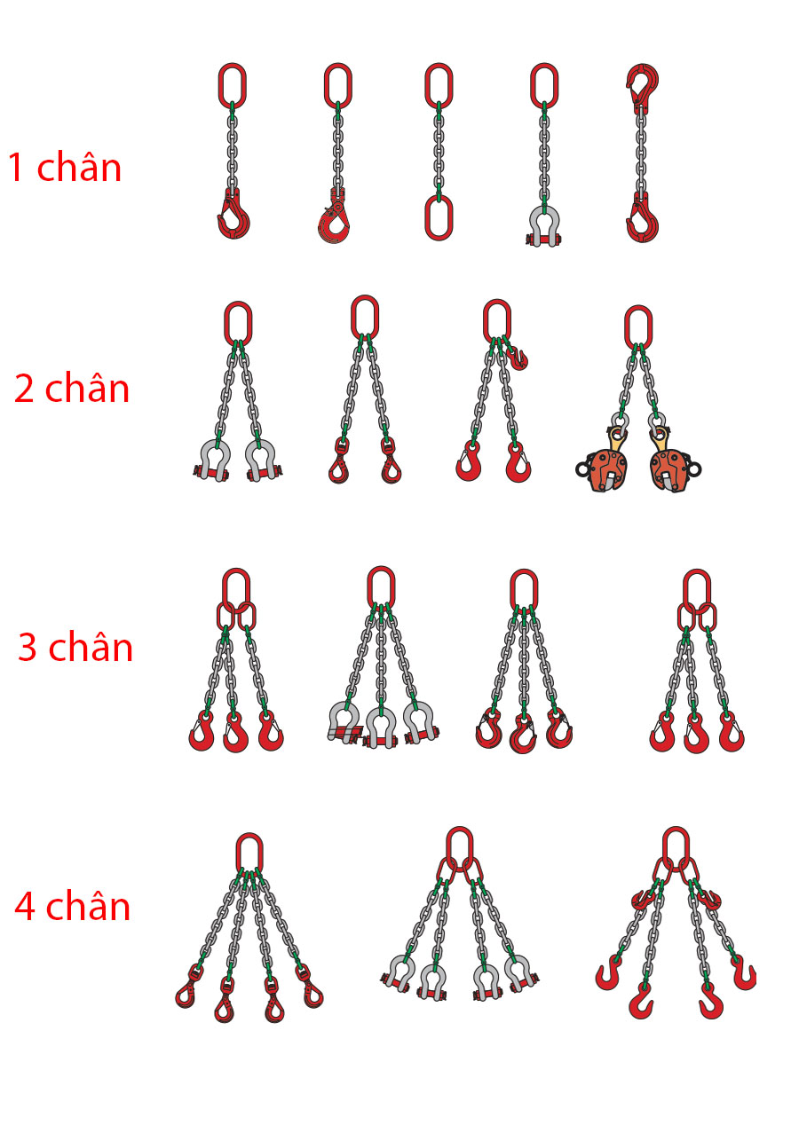 Các kiểu Sling xích 