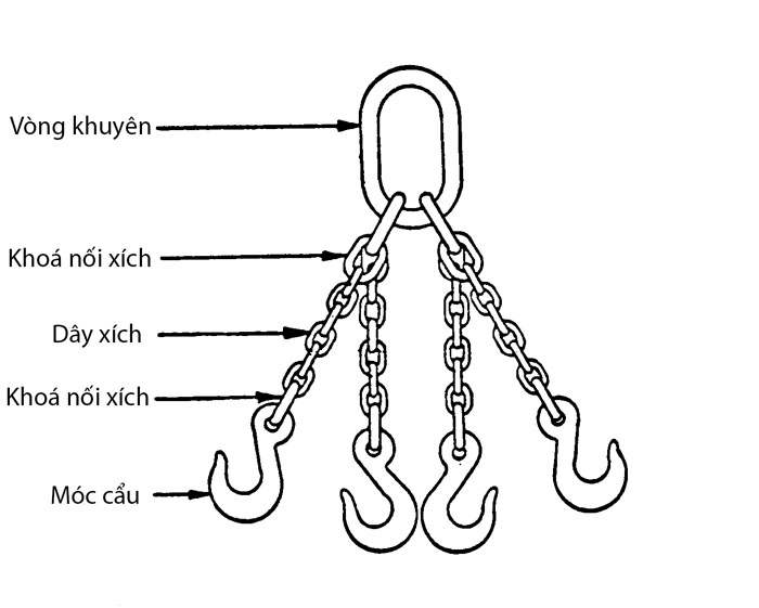 Cấu tạo Sling xích cẩu hàng